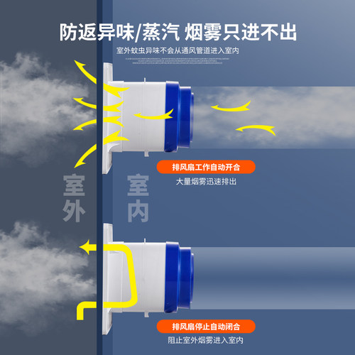 卫生间止逆阀75/110pvc管道浴霸排气换气扇止回阀通风口厕所通用 - 图0