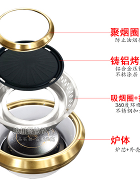 商用无烟电烧烤炉 韩式日式自助无烟烤炉下排烟圆角金色半嵌入式