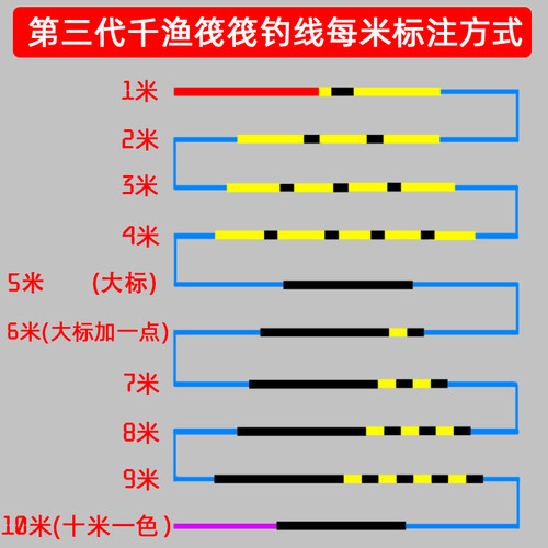 千渔筏三代日本进口原丝筏钓PE主线8编十米一色珠算线计数线路亚 - 图0