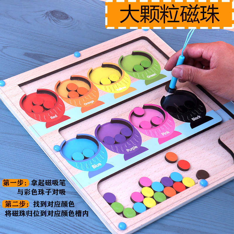 图2