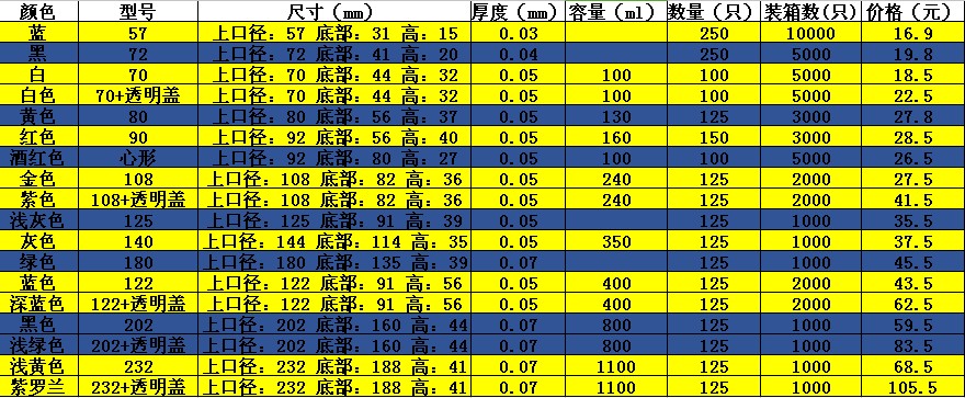 加厚锡纸盒 圆形烧烤 铝箔猪脑花碗鸡蛋金针菇韭菜披萨烘焙煲仔饭