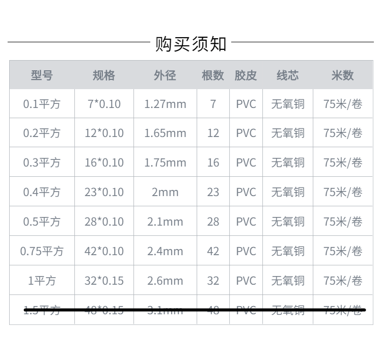 rv电子排线单芯多股软铜芯 控制信号线多根铜丝芯线路板玩具电线 - 图2