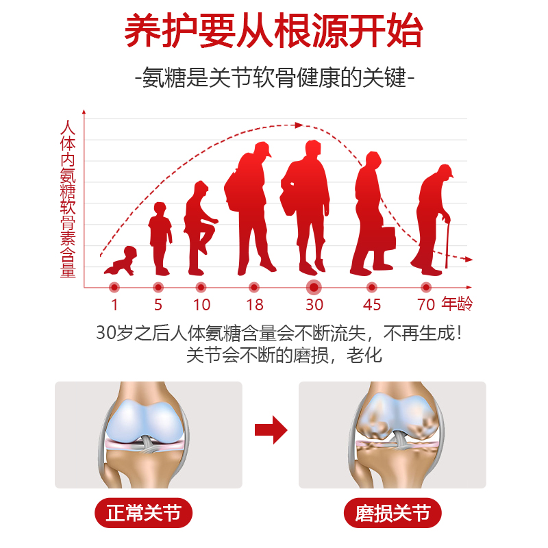 盖中盖氨糖软骨素钙片中老年护关节疼痛维生素D安糖成人补软骨素-图1