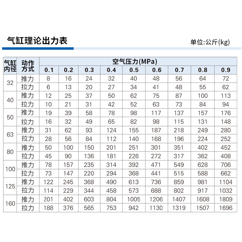 SC标准气缸小型气动可调行程80*25 50 75 100 200 300 400 500-S - 图2