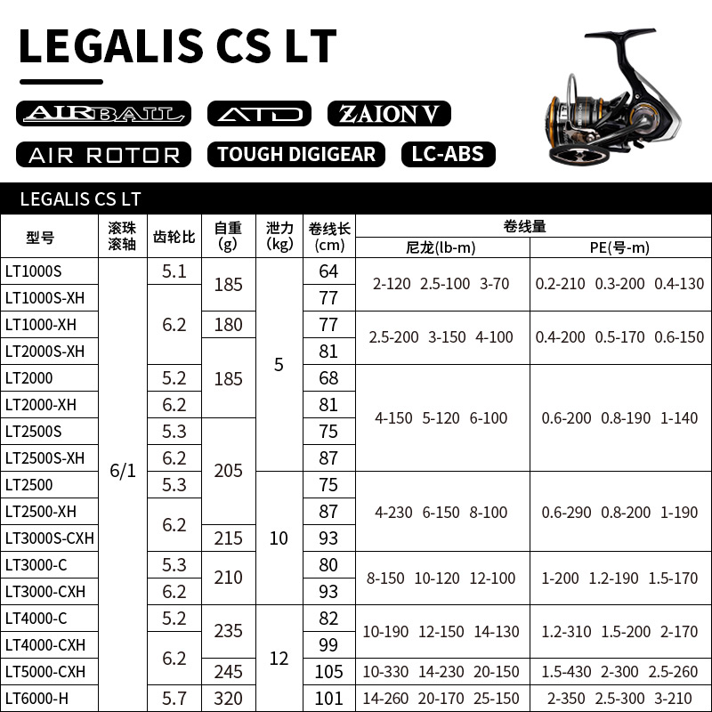 DAIWA达亿瓦路亚轮远投21款LEGALIS CS LT纺车轮渔轮钓鱼轮鱼线轮-图1