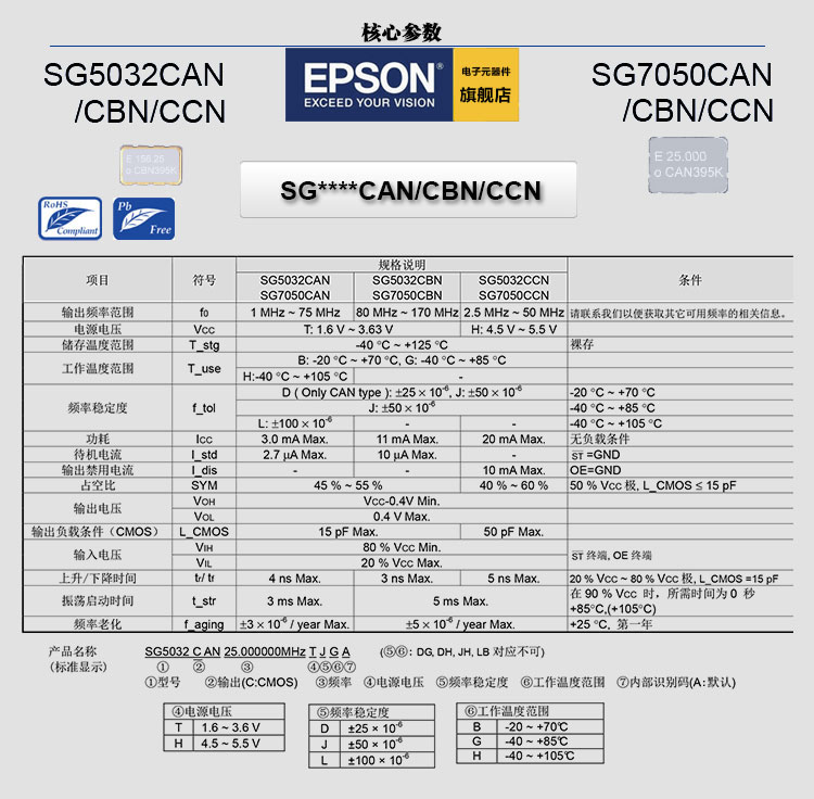 SG5032CAN 50MHz TJGA 5032贴片晶振 50M有源晶振 3.3V 爱普生 - 图0