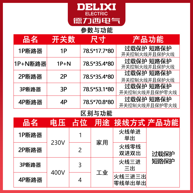 1p空气开关德力西 DZ47s 2 3p C32三相空开断路器家用漏电保护器-图1