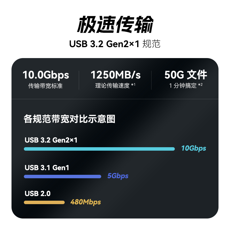 沣标高速cfe读卡器CFexpress Type-A卡SD二合一适用索尼A7S3 A7M4-图0