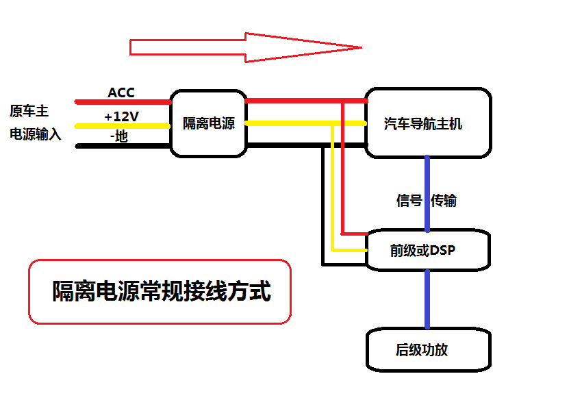 车载音响隔离电源解决汽车音响飞机声油门干扰噪音电源净化滤波器,淘宝优惠券,粉丝福利购,淘宝优惠卷