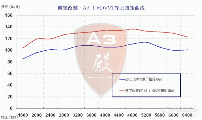 奇瑞瑞虎 1.6 DVVT发动机 刷ECU 改装ecu - 图0