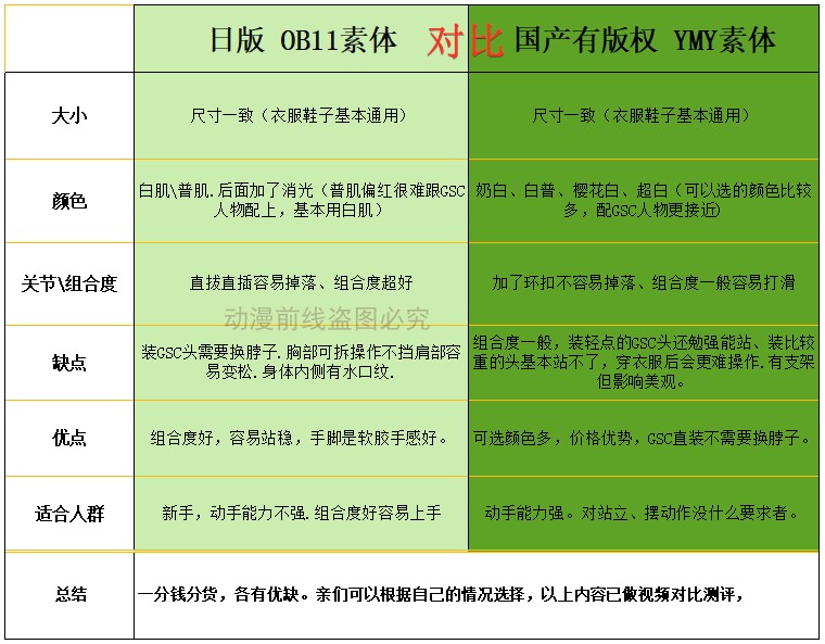 OB11娃 YMY素体GSC黏土人偶套餐配件火影佐助刀剑乱舞爷爷鹤丸-图3