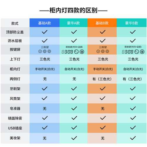 镜柜不锈钢智能卫生间收纳浴室柜挂墙式厕所镜子柜内带灯单独定制 - 图3