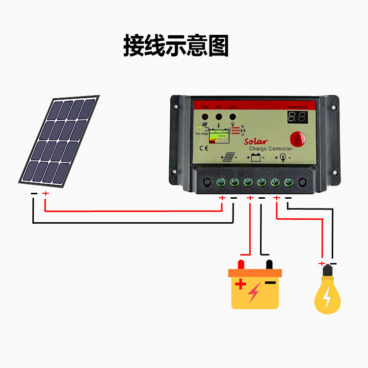 太阳能控制器12v24v铅酸/锂电 通用 光伏路灯 光控+定时 支持定制 - 图2