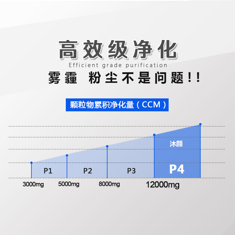 沐颜适配安利空气净化器逸新101076CH过滤网HEPA第2层集尘滤芯 - 图1