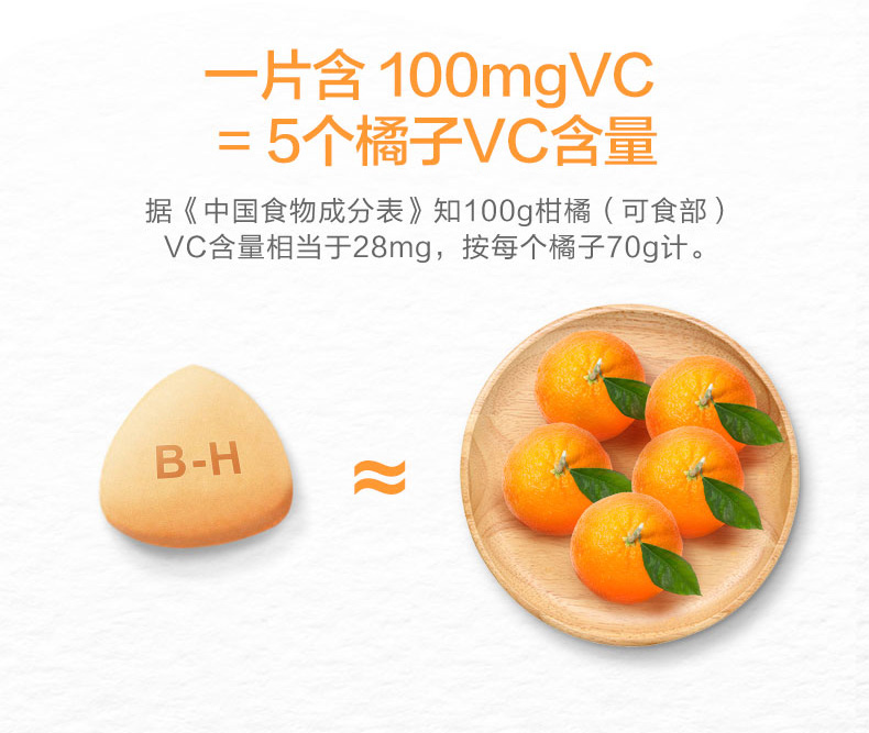 60片 汤臣倍健 维生素C片（甜橙味）咀嚼片每片含VC100mg 包邮 - 图3