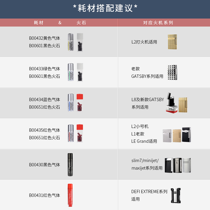 正品S.T.Dupont法国都彭专用打火机气体朗声打火石进口都澎配件 - 图2