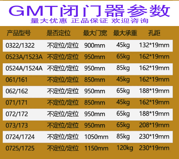 GMT 0523A/1523A不带定位防火闭门器关门器 65KG 950mm门宽 - 图1