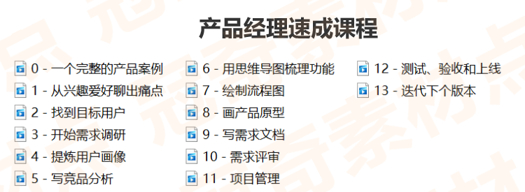 产品经理互联网学习资料0零基础入门axure运营视频培训实战教课程 - 图0