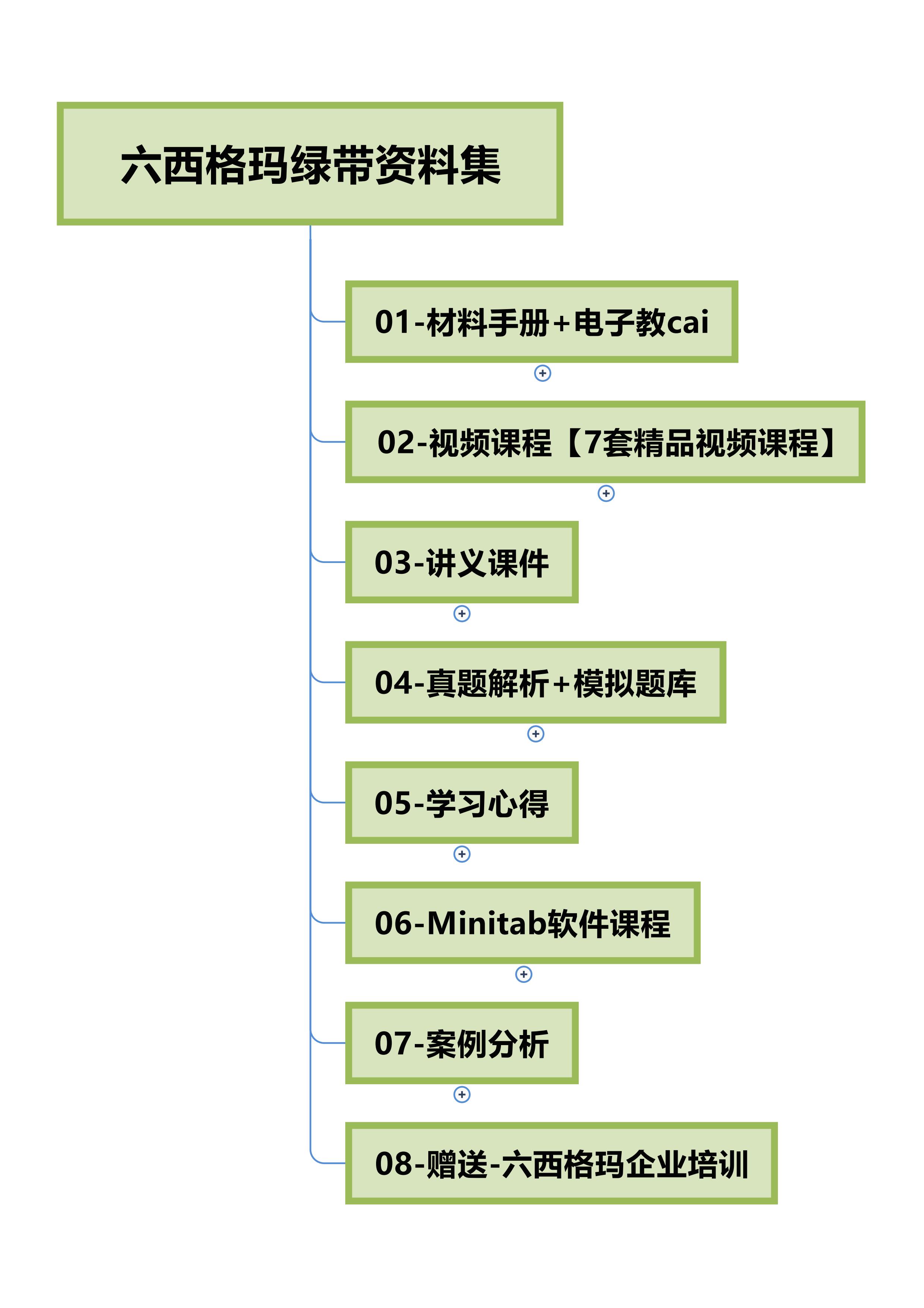 六西格玛绿带教程视频2024中质协SSGB认证真题培训6sigma课程管理