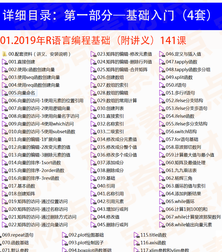 R语言软件入门分析医学绘图geo tcga数据挖掘rstudio视频课程教程-图2