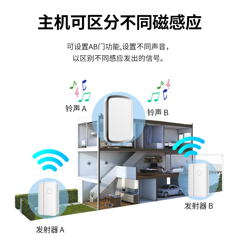 超市冰箱冰柜开门感应提醒器店铺门铃窗户门磁家用防贼防盗报警器-图2