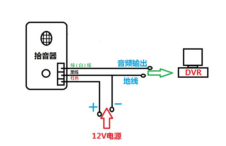 海康监控专用拾音头采集声音咪头KZ-501B 黑白外壳 拾音器扩音器 - 图0