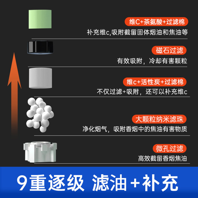 ADOUS9 heavy filter coarse, medium and fine integrated cigarette holder