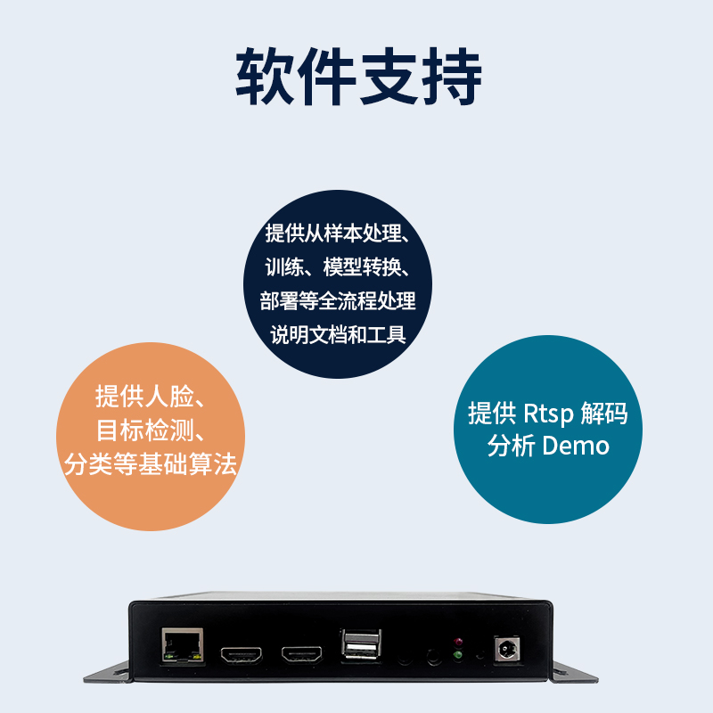 人工智能AI边缘计算盒HT-AIBOX算力16TOPS比特大陆BM1684 - 图1