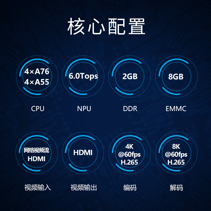 人工智能AI边缘计算盒HT-AIBOX算力6TOPS瑞芯微RK3588 - 图0