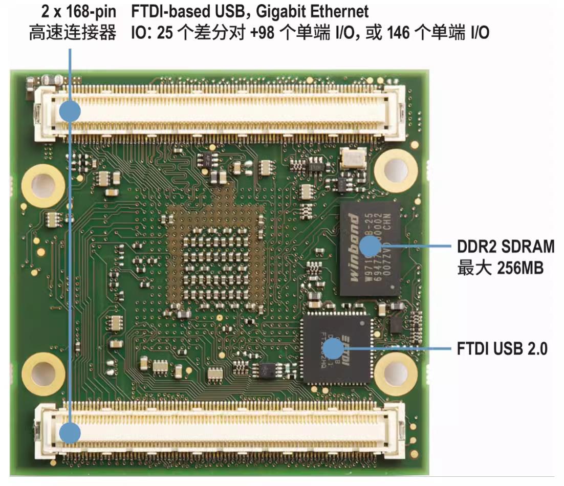 CA1-115 Intel开发板 altera开发板 cyclone开发板 cyclone核心板-图2