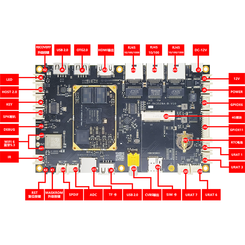 PRO-RK3528A荣品瑞芯微RK3528A开发板核心板Rockchips四核安卓4K-图1