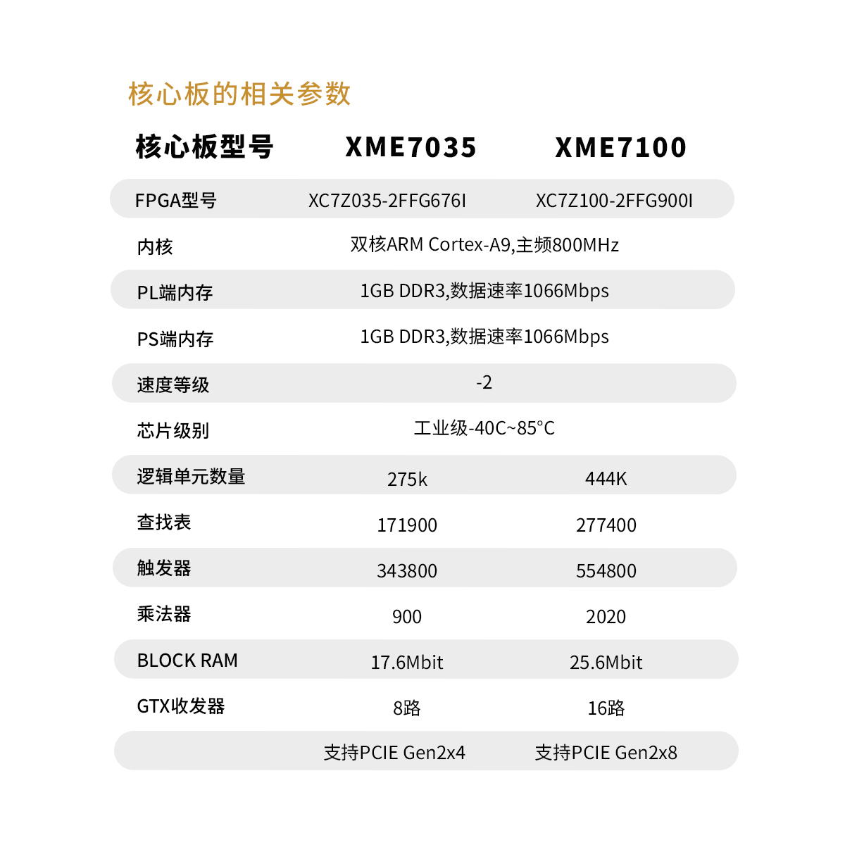 XME7100 XME7035 Xilinx FPGA ZYNQ开发板 7035 7045 7100 ZC706 - 图1