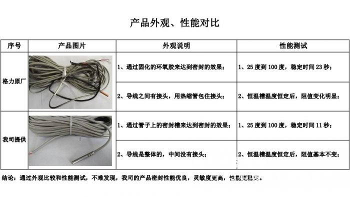 格力美的空气能热水器水箱感温包20K50K水温探头温度传感器测温线