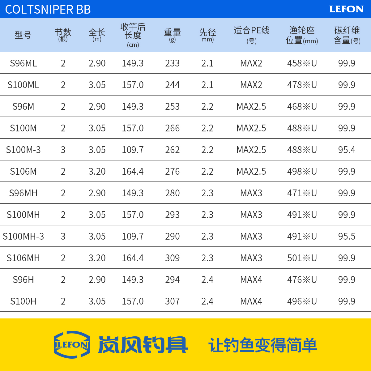 新款SHIMANO禧玛诺COLTSNIPER BB近岸抛铁板钓竿远投海水路亚竿 - 图2