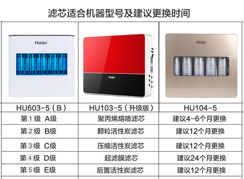海尔净水器滤芯HU603-5B/103-5/104-5升级版/612/612-4S 滤芯耗材 - 图0
