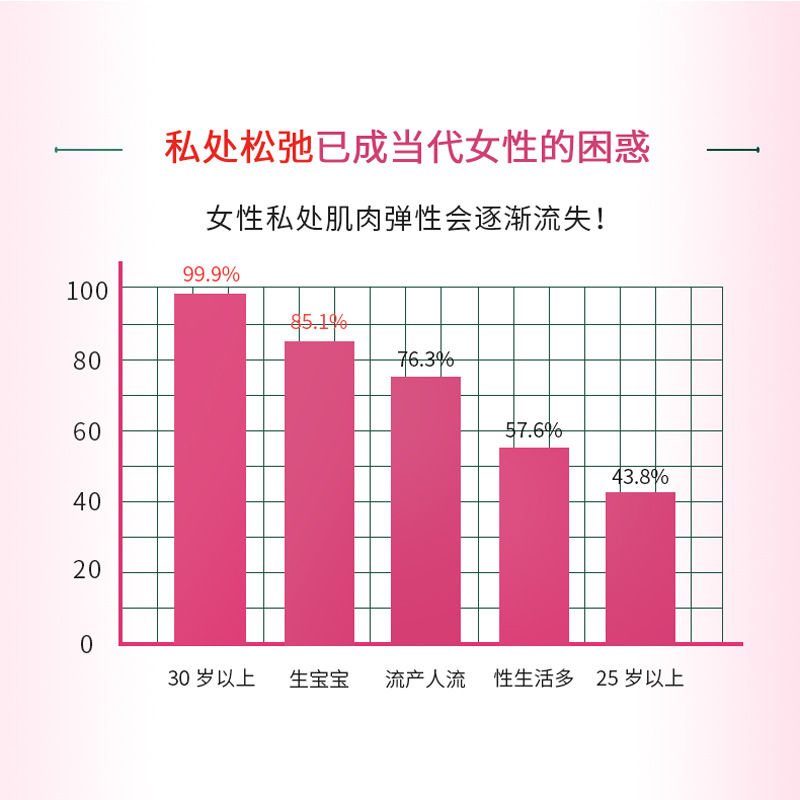 女性紧润丹保养滋润改善干涩产后异味更年期松抑菌私处妇科胶囊液 - 图1