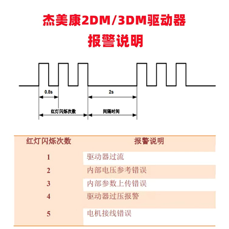 2DM860-G-DKJ杰美康86步进电机驱动器激光精雕机直流马达控制器 - 图1