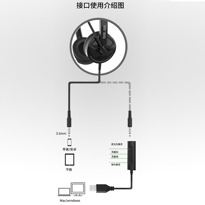 声籁H58 办公话务员耳机电脑头戴式耳麦手机网课学习电销客服专用 - 图2