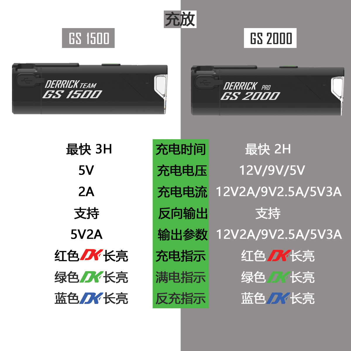 DK自行车前灯GS1500装备德规防炫下挂吊装RS夜骑行DERRICK高流明 - 图2