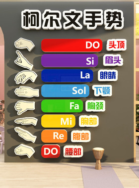 音乐教室布置装饰墙面钢琴行房文化背景墙贴环创区幼儿园培训机构