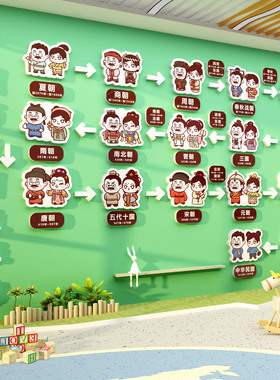 班级布置墙贴中华传统历史文化上下五千年墙面装饰画幼儿环创主题