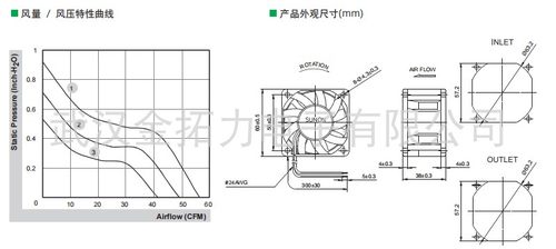 PMD2406PMB1-A(2).GN全新SUNON建准风机6038 DC24V变频器散热风扇-图3