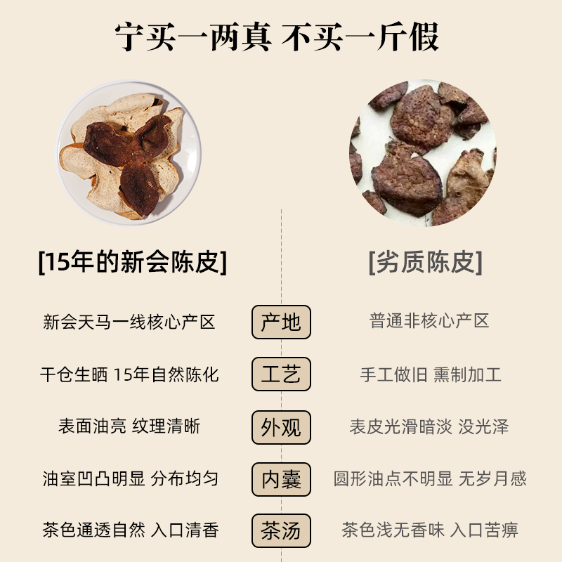 正宗新会老陈皮干泡茶泡水15年广东江门特产零食川贝中药材罐装 - 图0