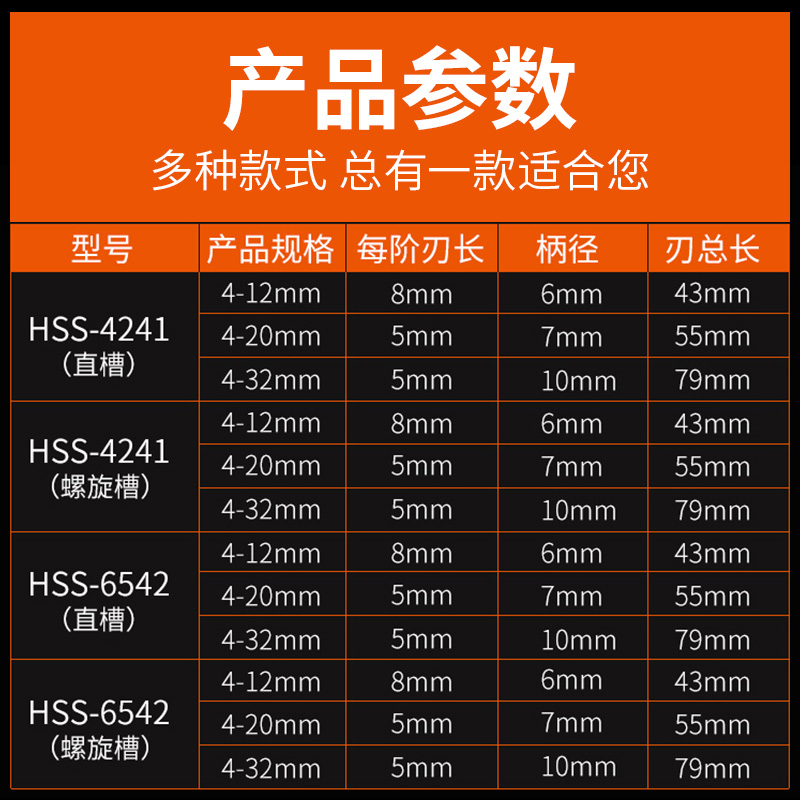 不锈钢开孔器钻孔阶梯宝塔钻头万能金属打孔钢铁超硬多功能转头 - 图2