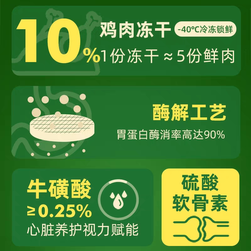 C3猫粮活力系列全价无谷成猫幼猫鸡肉三文鱼牛肉鹌鹑鹿肉高蛋白粮 - 图3