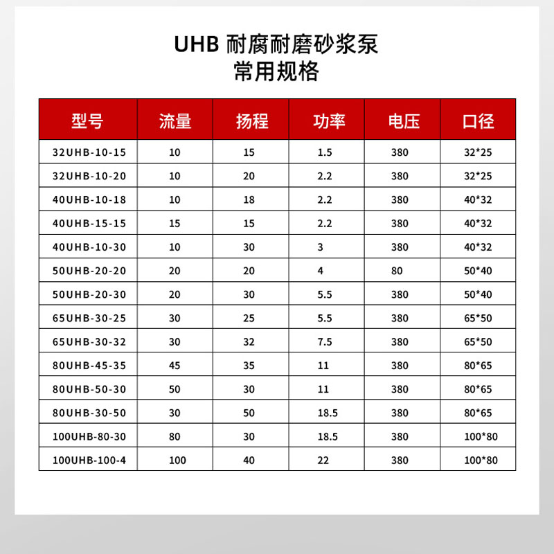 UHB-ZK型c砂浆泵耐酸碱杂质污水处理泵除尘脱硫塔循环泵耐腐耐磨