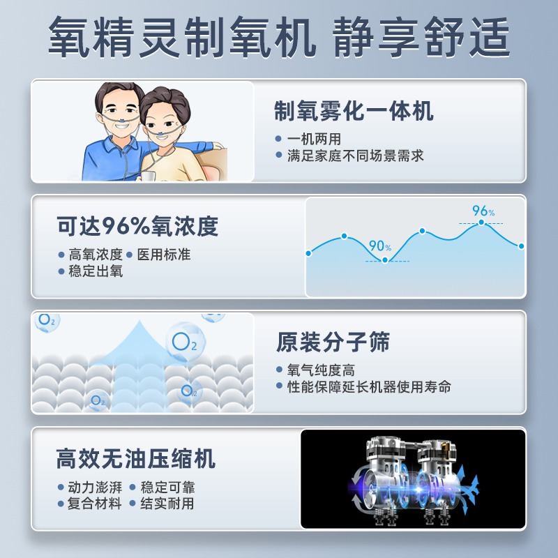 氧精灵制氧机家用吸氧机老人5L升家庭式医用级孕妇氧气机带雾化-图0