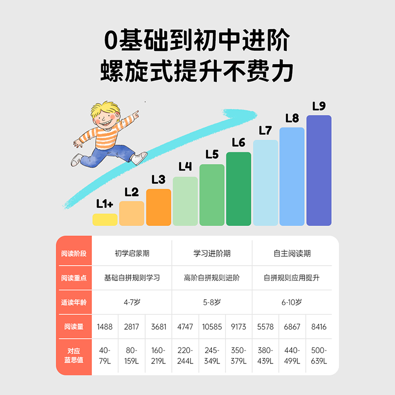 凯迪克图书点读版升级新版牛津阅读树学校版自然拼读全套192册原版英语分级阅读绘本 oxford reading tree校园版礼盒带学习笔-图2