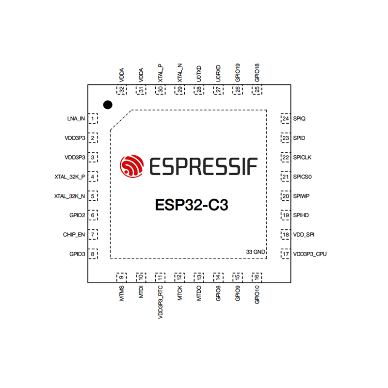 RF射频 WiFi 蓝牙芯片 支持SPI 20dBm 无线串口透传 ESP32-C3 - 图0