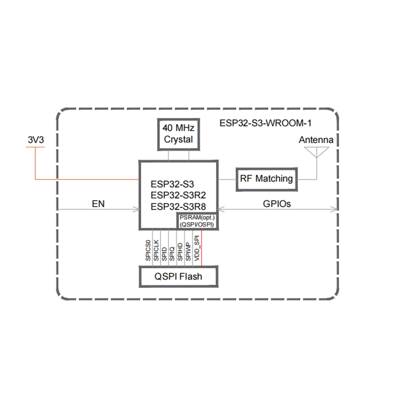 物联网 Wi-Fi+蓝牙双核MCU支持SPI模组 ESP32-S3-WROOM-1_虎窝淘